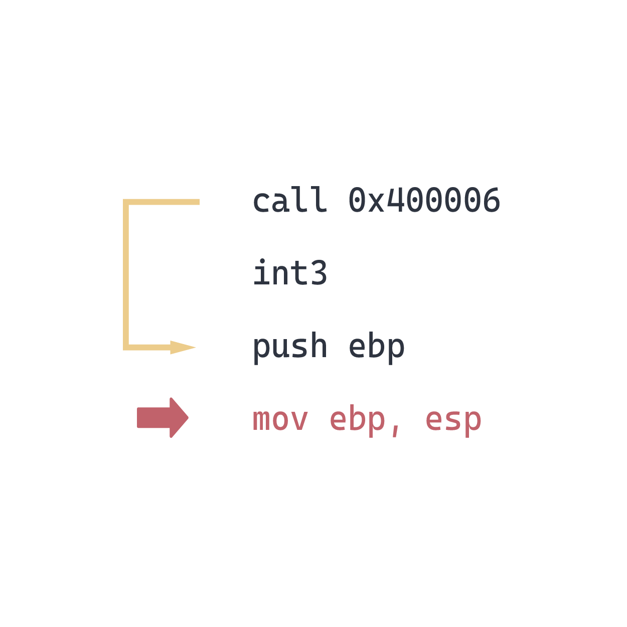 Reverse Engineering Intro