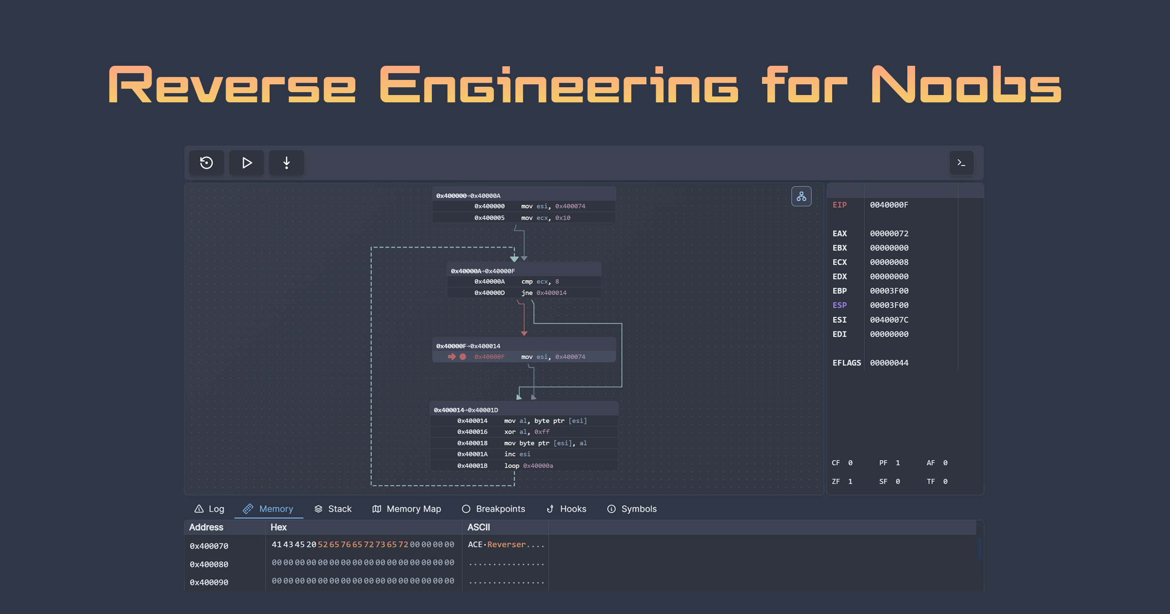Reverse Engineering for Noobs